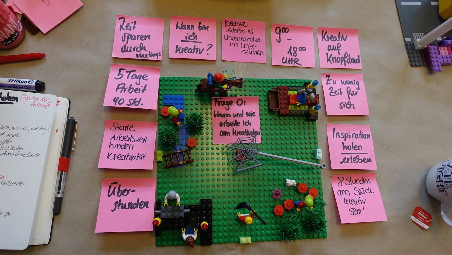 Design Thinking LEGO Serious Play